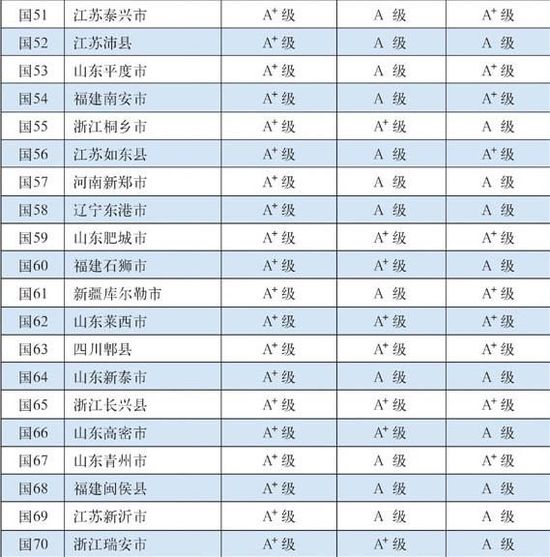 2015йǿع㶫1ϰ