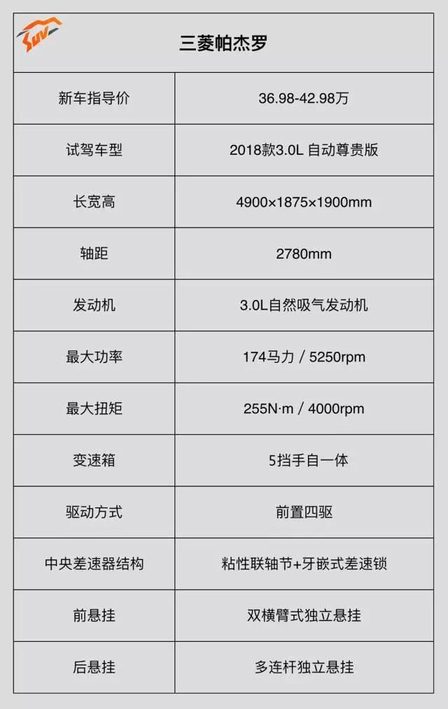 能让普拉多真正害怕的SUV只有TA!名气不输牧马人