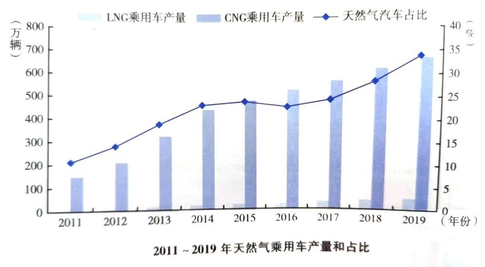 陈光祖:当前要重视抓好内燃机汽车的“双碳”行动